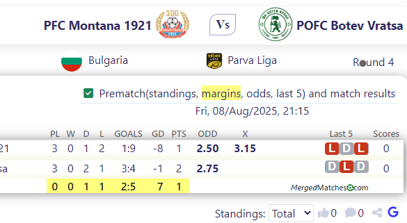 PFC Montana 1921 Vs POFC Botev Vratsa screenshot