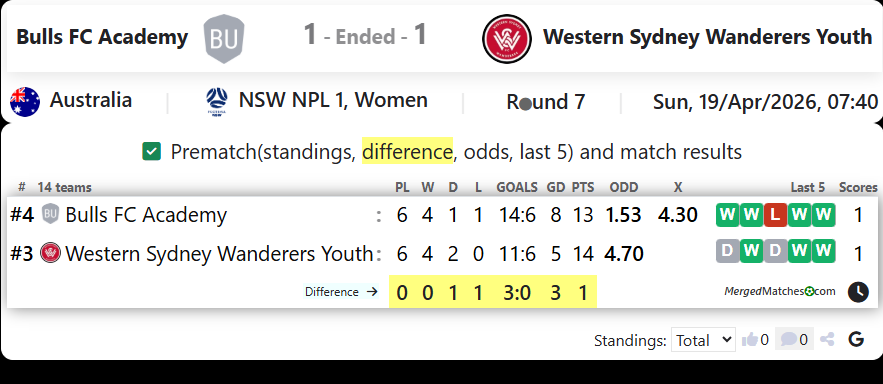 Bulls FC Academy Vs Western Sydney Wanderers Youth screenshot