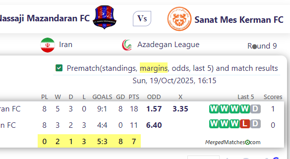 Nassaji Mazandaran FC Vs Sanat Mes Kerman FC screenshot