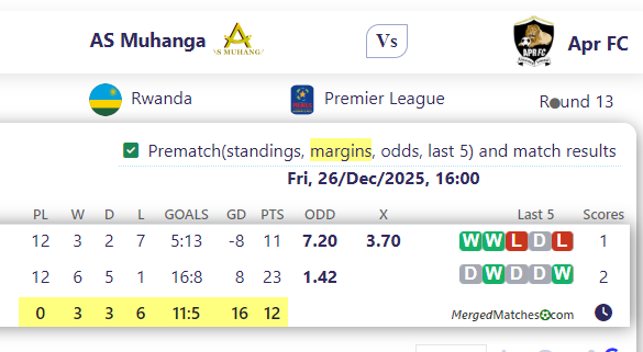 AS Muhanga Vs Apr FC screenshot