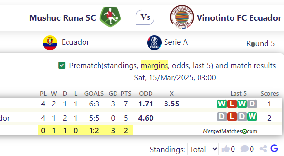 Mushuc Runa SC Vs Vinotinto FC Ecuador screenshot