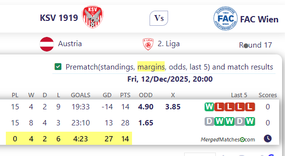 KSV 1919 Vs FAC Wien screenshot