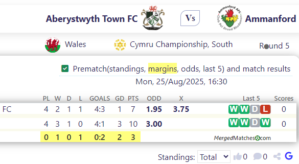 Aberystwyth Town FC Vs Ammanford screenshot