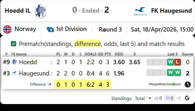 Hoedd IL Vs FK Haugesund screenshot