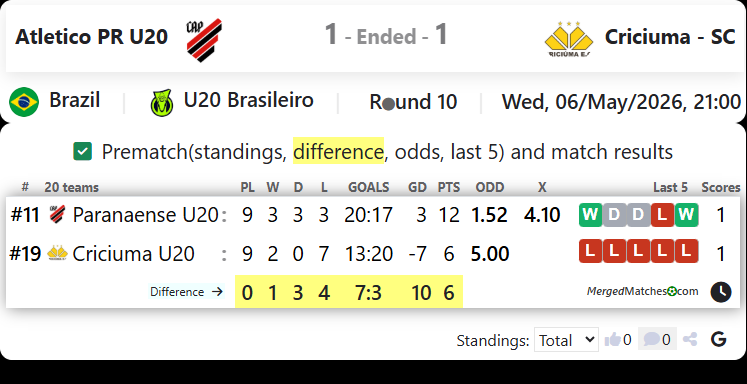 Atletico PR U20 Vs Criciuma - SC screenshot