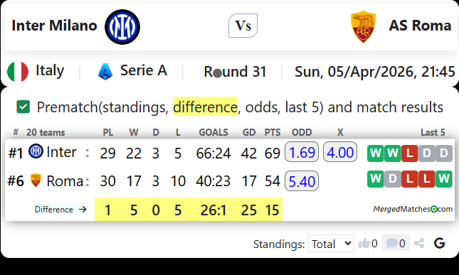 Inter Milano Vs AS Roma screenshot