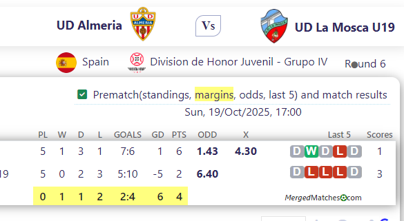 UD Almeria Vs UD La Mosca U19 screenshot