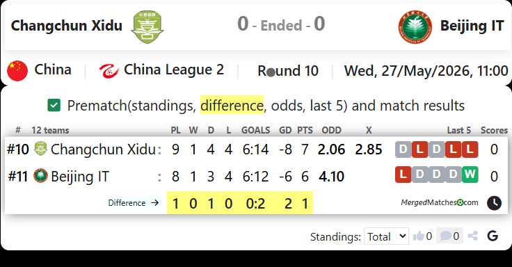 Changchun Xidu Vs Beijing Institute of Technology screenshot
