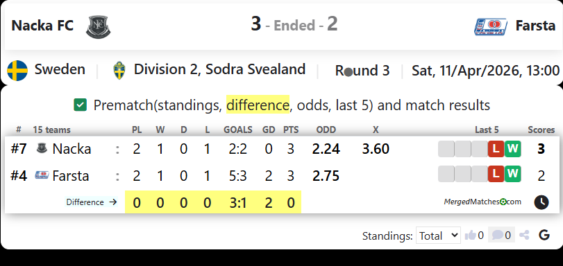 Nacka FC Vs FOC Farsta screenshot