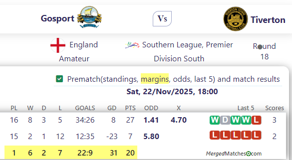 Gosport Vs Tiverton screenshot