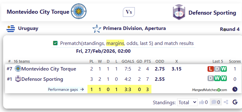 Montevideo City Torque Vs Defensor Sporting screenshot
