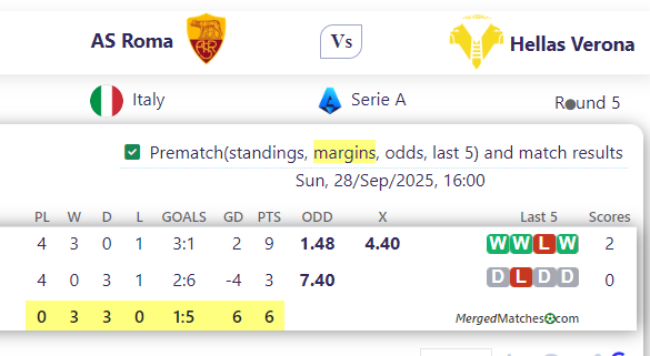 AS Roma Vs Hellas Verona screenshot