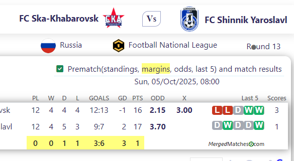 FC Ska-Khabaro Vs k Vs FC Shinnik Yaroslavl screenshot