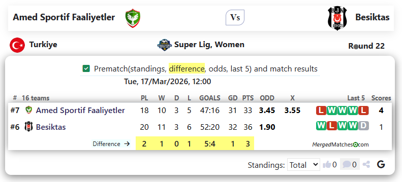 Amed Sportif Faaliyetler Vs Besiktas screenshot