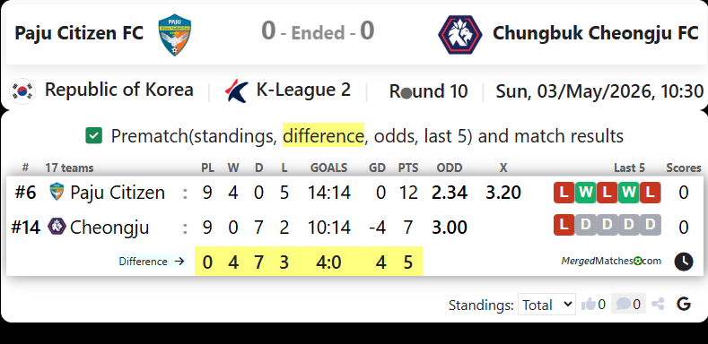 Paju Citizen FC Vs Chungbuk Cheongju FC screenshot
