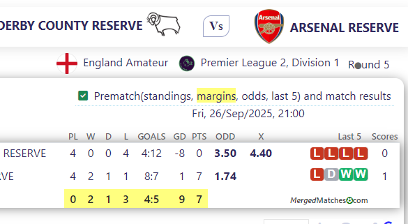 DERBY COUNTY RESERVE Vs ARSENAL RESERVE screenshot