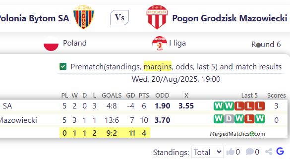 KS Polonia Bytom SA Vs Pogon Grodzisk Mazowiecki screenshot