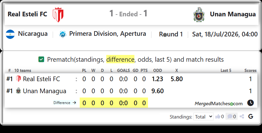 Real Esteli FC Vs Unan Managua screenshot
