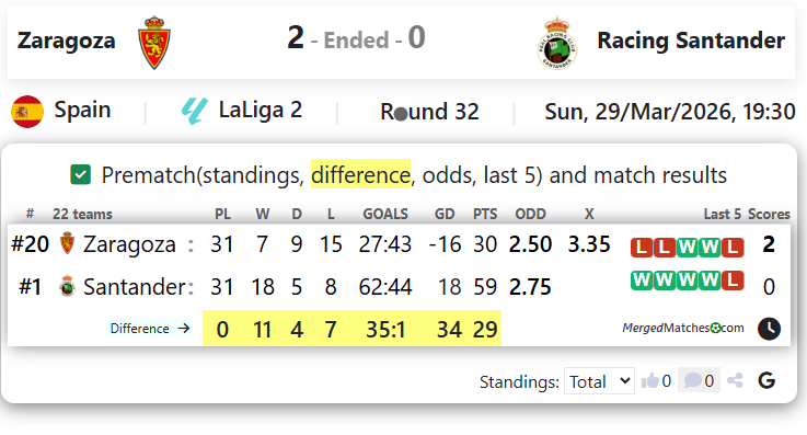 Zaragoza Vs Racing Santander screenshot