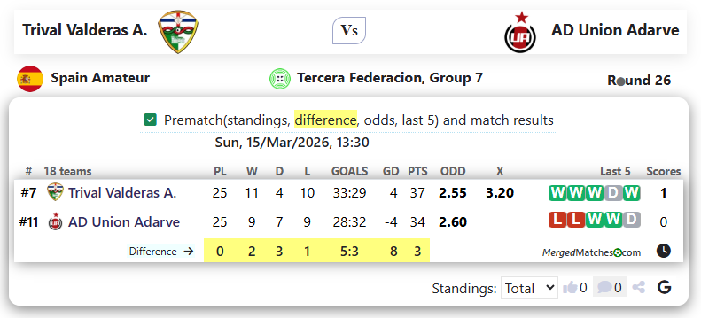 Trival Valderas A. Vs AD Union Adarve screenshot