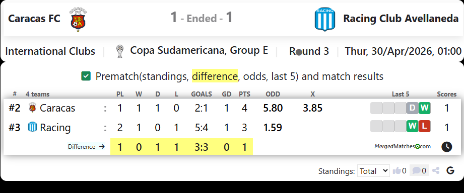 Caracas FC Vs Racing Club Avellaneda screenshot