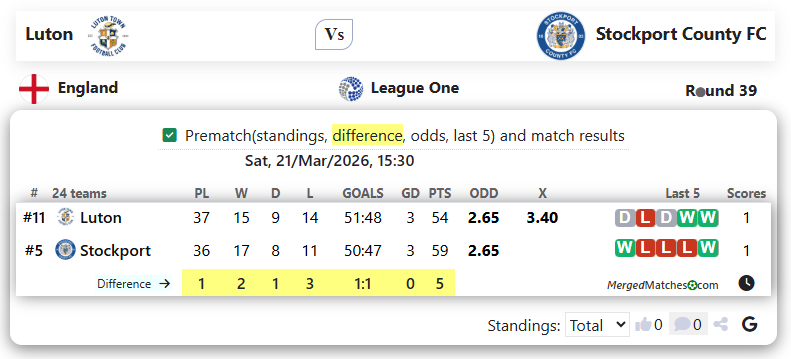 Luton Vs Stockport County FC screenshot