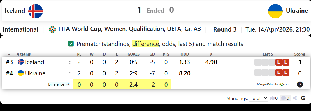 Iceland Vs Ukraine screenshot
