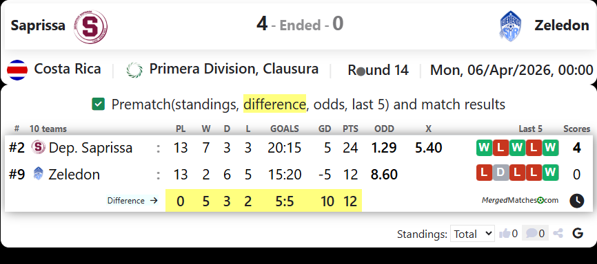 Saprissa Vs Zeledon screenshot