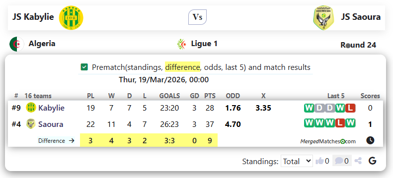 JS Kabylie Vs JS Saoura screenshot