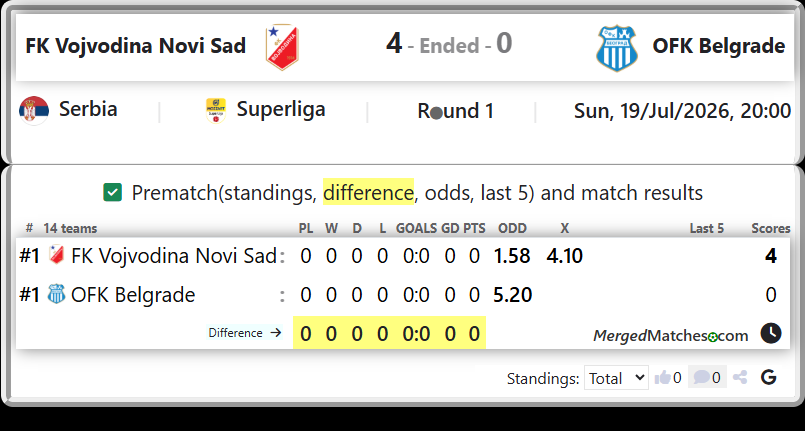 FK Vojvodina Novi Sad Vs OFK Belgrade screenshot