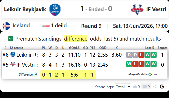 Leiknir Reykjavik Vs IF Vestri screenshot