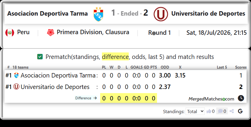 Asociacion Deportiva Tarma Vs Universitario de Deportes screenshot