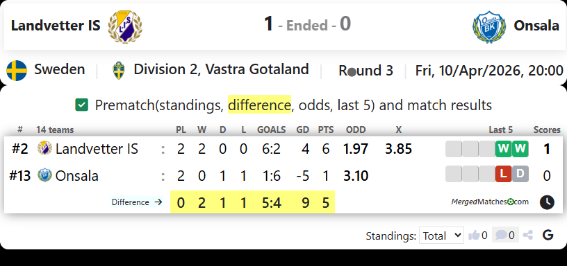 Landvetter IS Vs Onsala screenshot