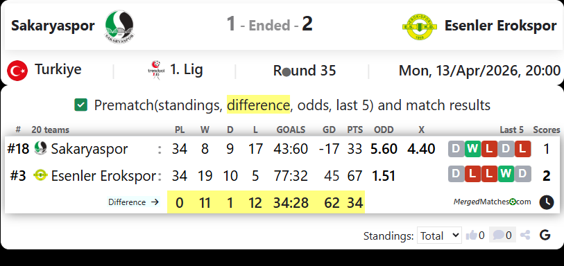 Sakaryaspor Vs Esenler Erokspor screenshot