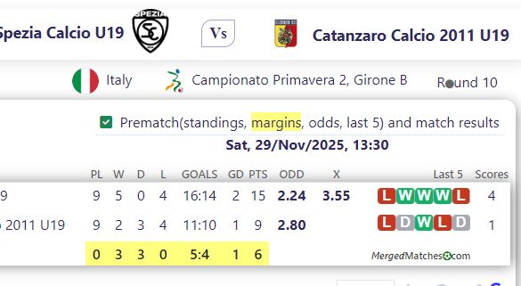 Spezia Calcio U19 Vs Catanzaro Calcio 2011 U19 screenshot
