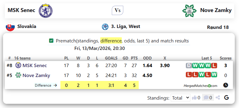 MSK Senec Vs Nove Zamky screenshot