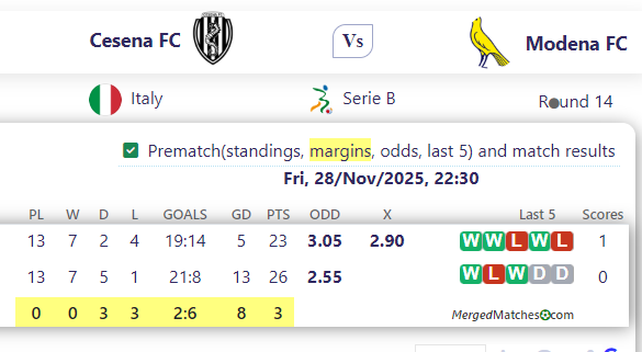 Cesena FC Vs Modena FC screenshot