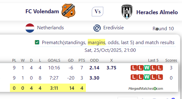 FC Volendam Vs Heracles Almelo screenshot