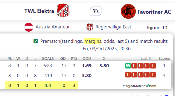 TWL Elektra Vs Favoritner AC screenshot