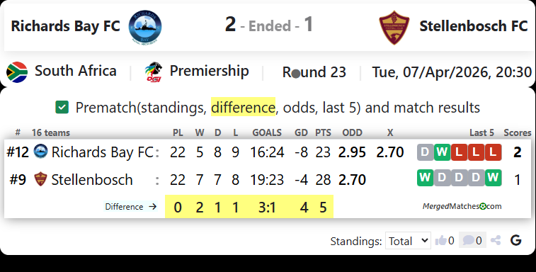 Richards Bay FC Vs Stellenbosch FC screenshot