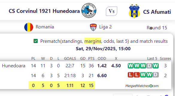CS Corvinul 1921 Hunedoara Vs CS Afumati screenshot