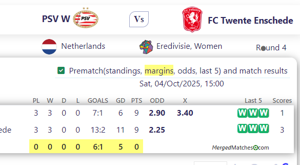 PSV W Vs FC Twente Enschede screenshot