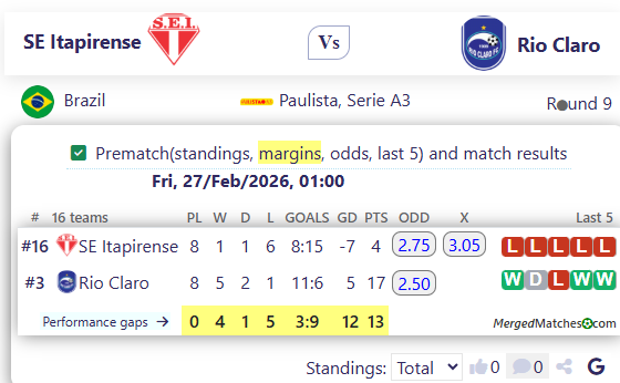 SE Itapirense Vs Rio Claro screenshot