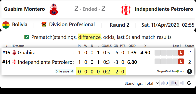 Guabira Montero Vs Independiente Petrolero screenshot