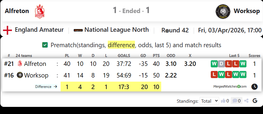 Alfreton Town FC Vs Worksop Town screenshot