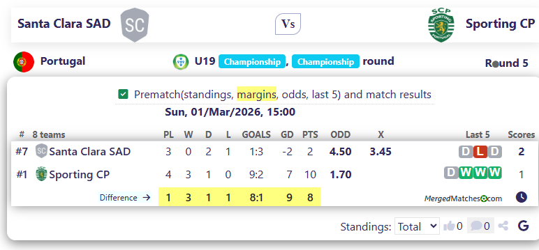 Santa Clara SAD Vs Sporting CP screenshot