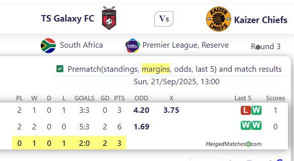 TS Galaxy FC Vs Kaizer Chiefs screenshot