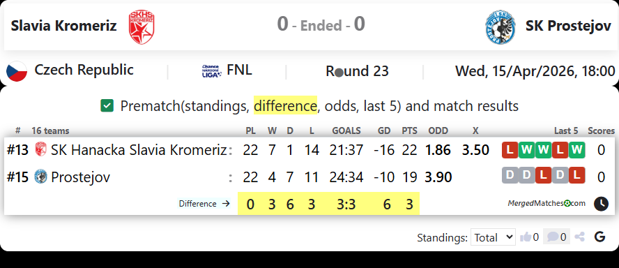Slavia Kromeriz Vs SK Prostejov screenshot