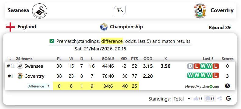 Swansea Vs Coventry screenshot