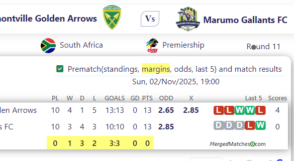 Lamontville Golden Arrows Vs Marumo Gallants FC screenshot